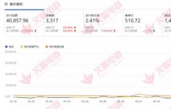 巧妙運用這些技巧，成功解決流量低、產(chǎn)品單一的問題。