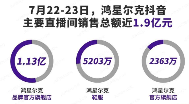 淘寶代運營公司排名